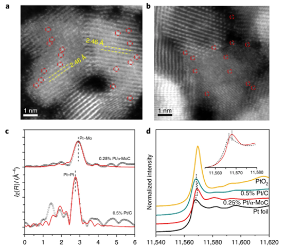 A highly CO-resistant Pt catalyst for chemoselective hydrogenation.