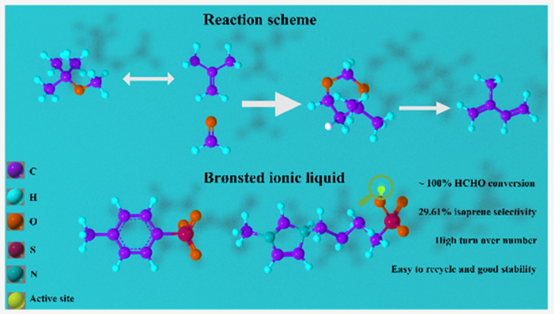 Sulfonic Acid-Functionalized Brønsted Ionic Liquid-Catalyzed Isoprene Production via Prins Condensation between Methyl Tert-Butyl Ether and Formaldehyde in Their Stoichiometric Ratio.