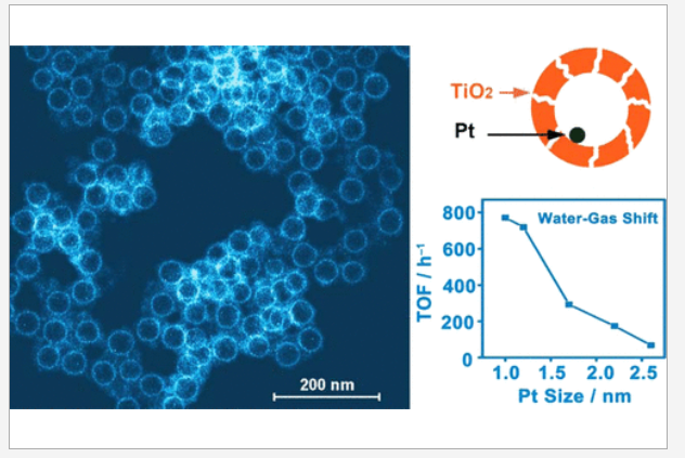 Ultra-Small Platinum Nanoparticles Encapsulated in Sub-50 nm Hollow Titania Nanospheres for Low-Temperature Water–Gas Shift Reaction.
