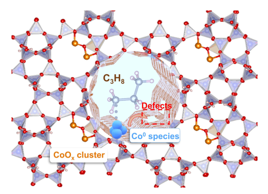 Stable Cobalt-Zeolite Propane-Dehydrogenation Catalysts Enabled by Reaction-Driven Reconstruction